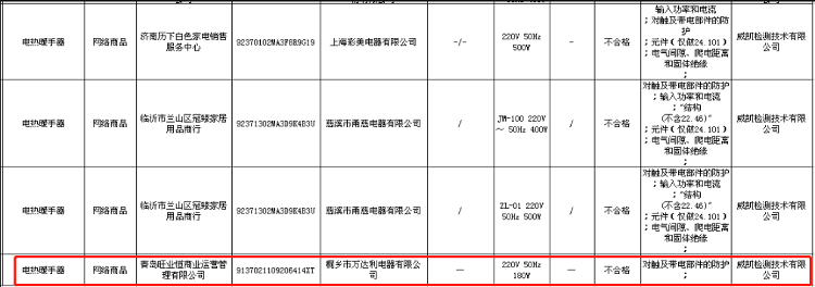 最新抽检信息出炉，青岛这些电热毯、暖手器、燃气灶不合格&hellip;&hellip;
