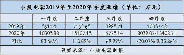 长得好看也是坑：创意小家电只靠颜值走不远